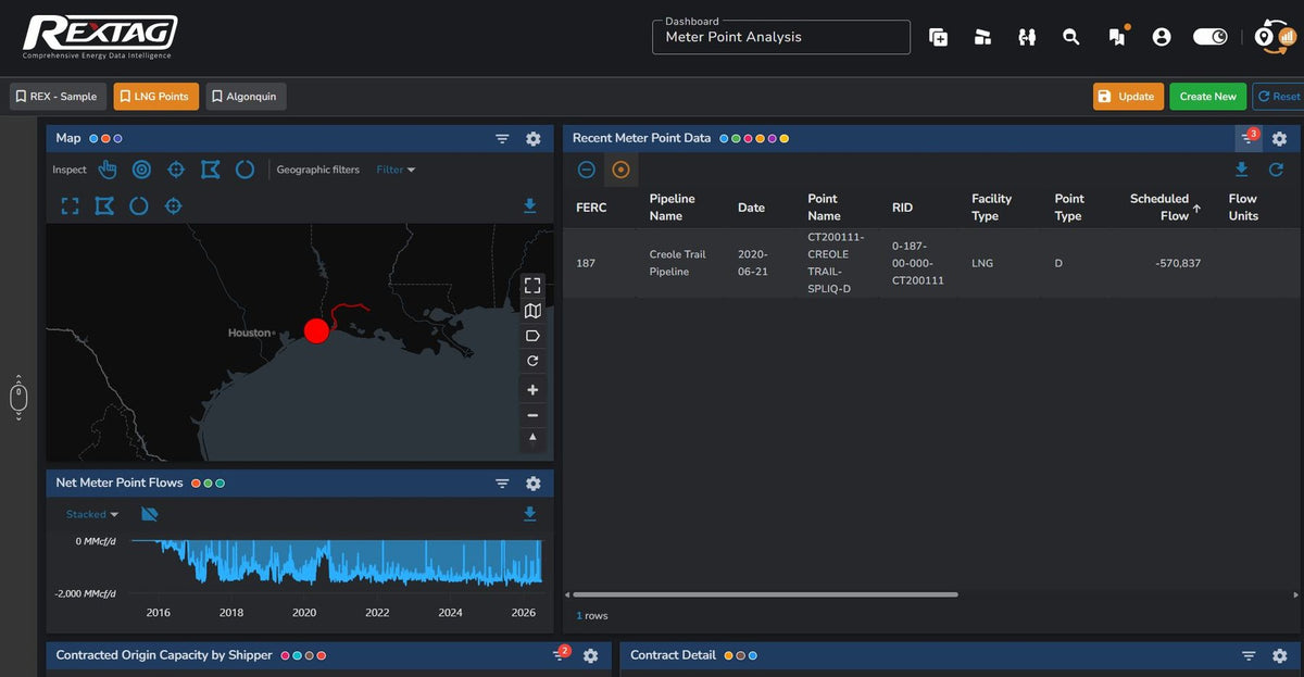 Understand Flow and Contract Position at a Specific Meter Point