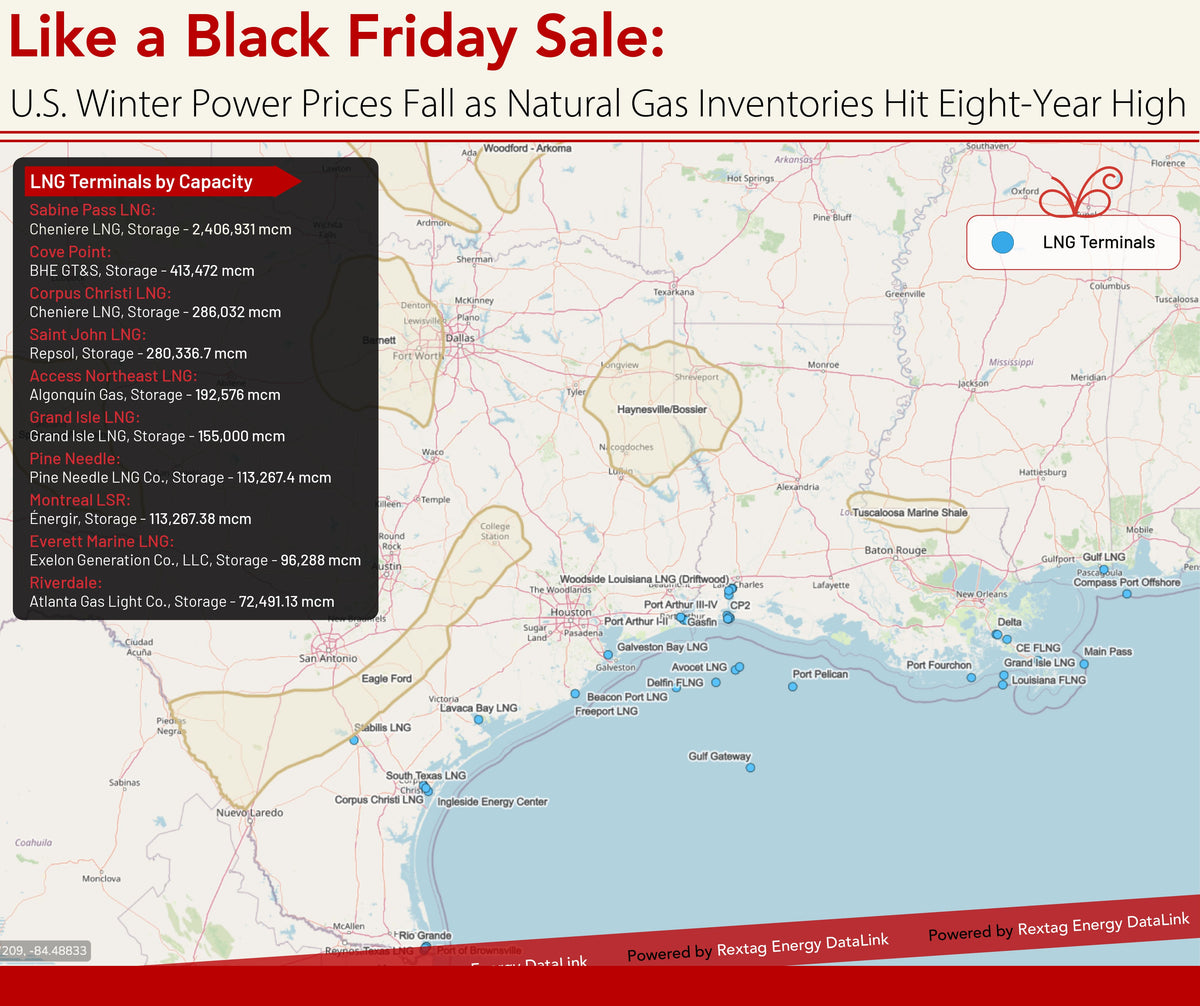 Like a Black Friday Sale: U.S. Winter Power Prices Fall as Natural Gas ...