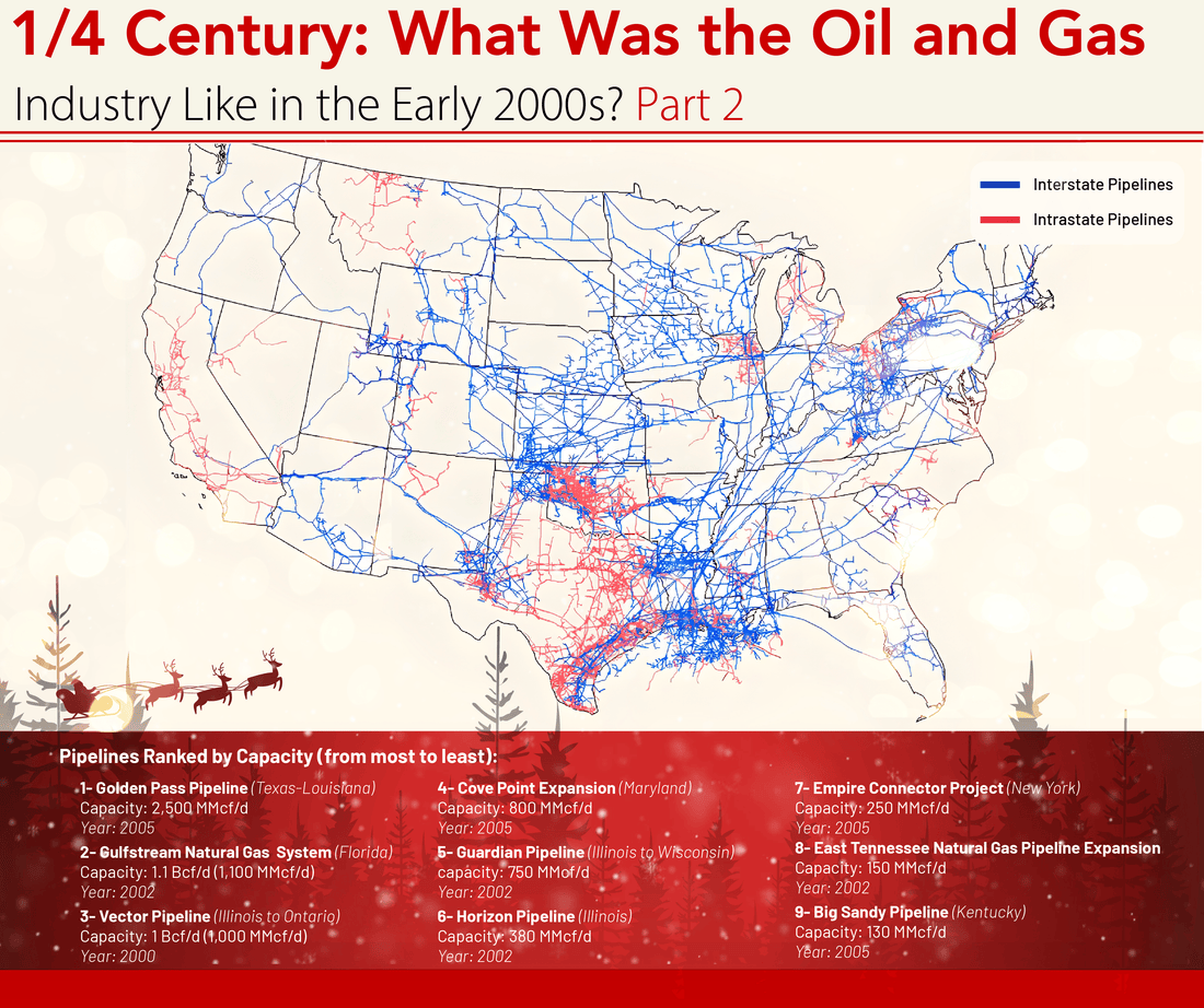 1/4 Century: What Was the Oil and Gas Industry Like in the Early 2000s? Part 2