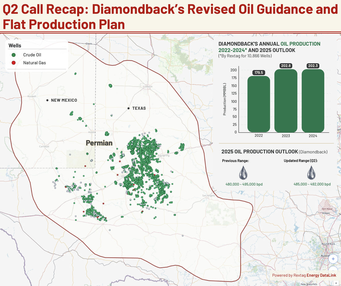 Boom, But No Blitz: Diamondback Raises Guidance Without Raising Rigs