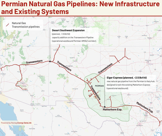 Permian Gas Projects Advance With New Pipeline FIDs
