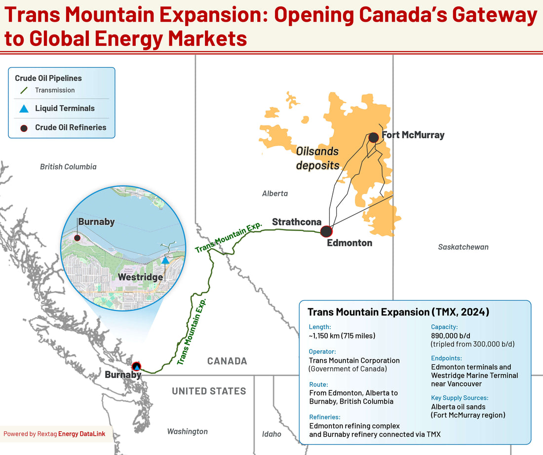 Trans Mountain Expansion Opens Canada’s Gateway to Global Energy Markets