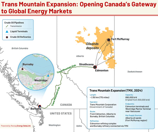 Trans Mountain Expansion Opens Canada’s Gateway to Global Energy Markets