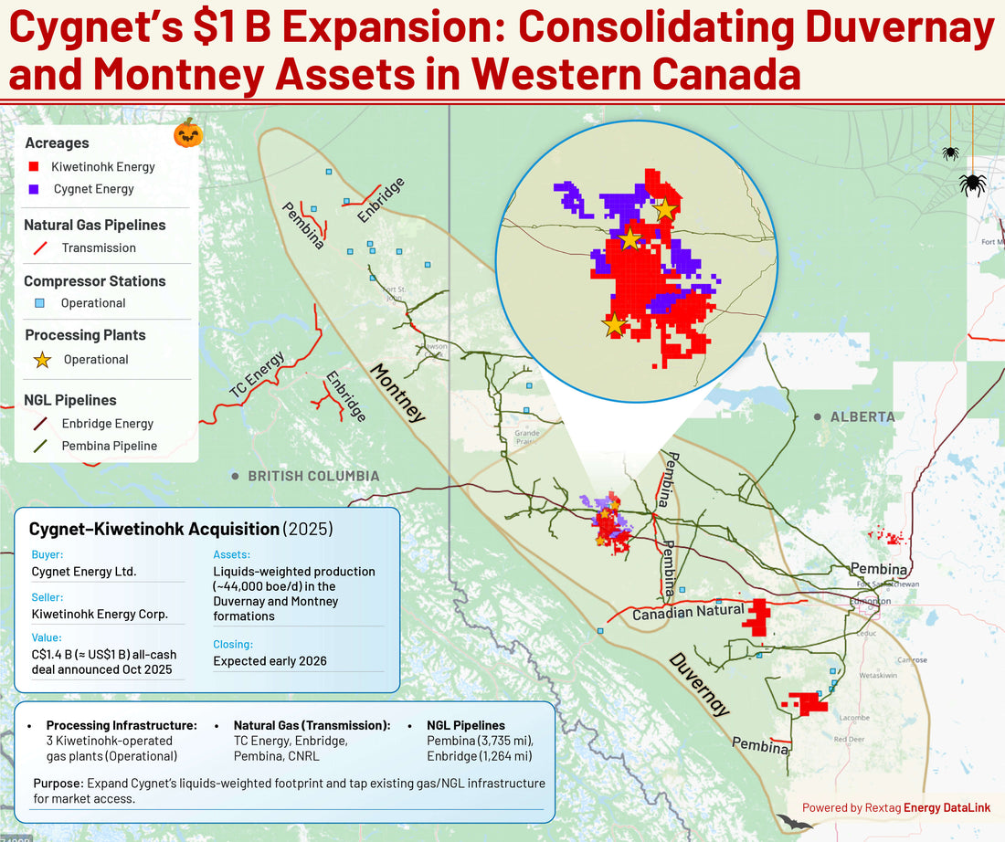 Cygnet’s $1B Expansion: Consolidating Duvernay and Montney Assets in Western Canada