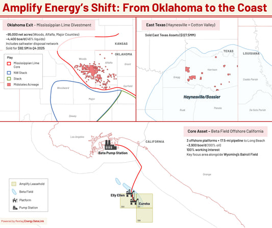 Why Amplify Energy Is Selling Oklahoma and East Texas, Focus on California Offshore