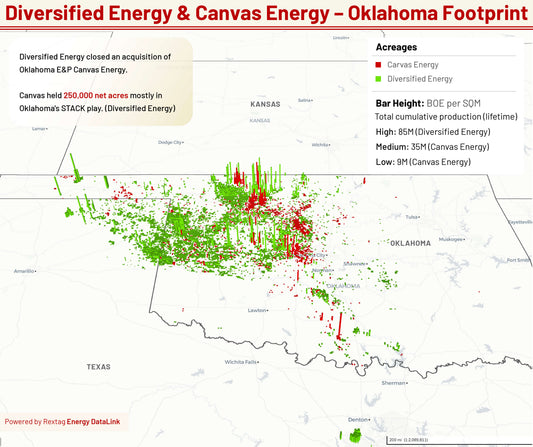 What Diversified’s $550M Canvas Acquisition Means for the Anadarko Basin