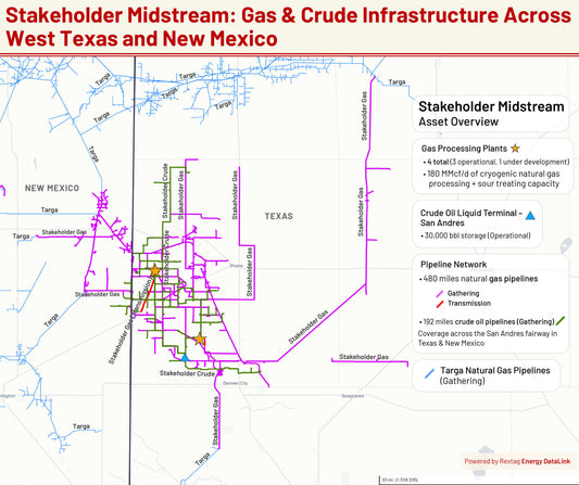 $1.25B for 900 Miles of Pipe, Targa Scales in West Texas and New Mexico