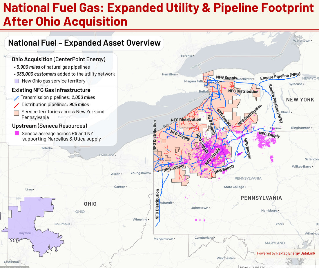 $2.62B for 5,900 Miles of Pipe, NFG Enters Ohio Gas Market