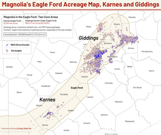Eagle Ford M&A Heats Up, Magnolia Competes for Undrilled Inventory
