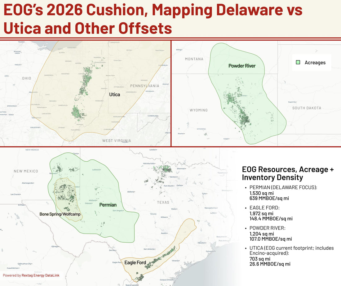 EOG’s Basin Backstops, Where 2026 Flexibility Comes From