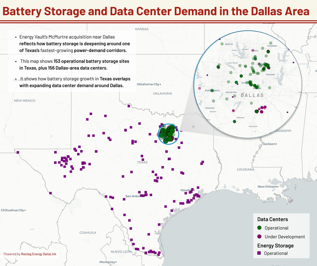 Energy Vault Deepens Its ERCOT Play as Dallas Demand Pull Grows
