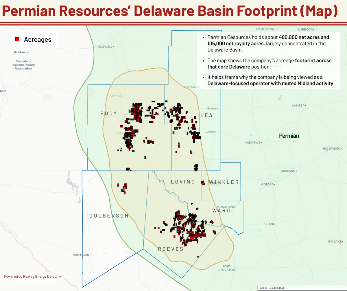 Permian Resources’ Drilling Skills Are Catching Up to Its M&A Prowess ...