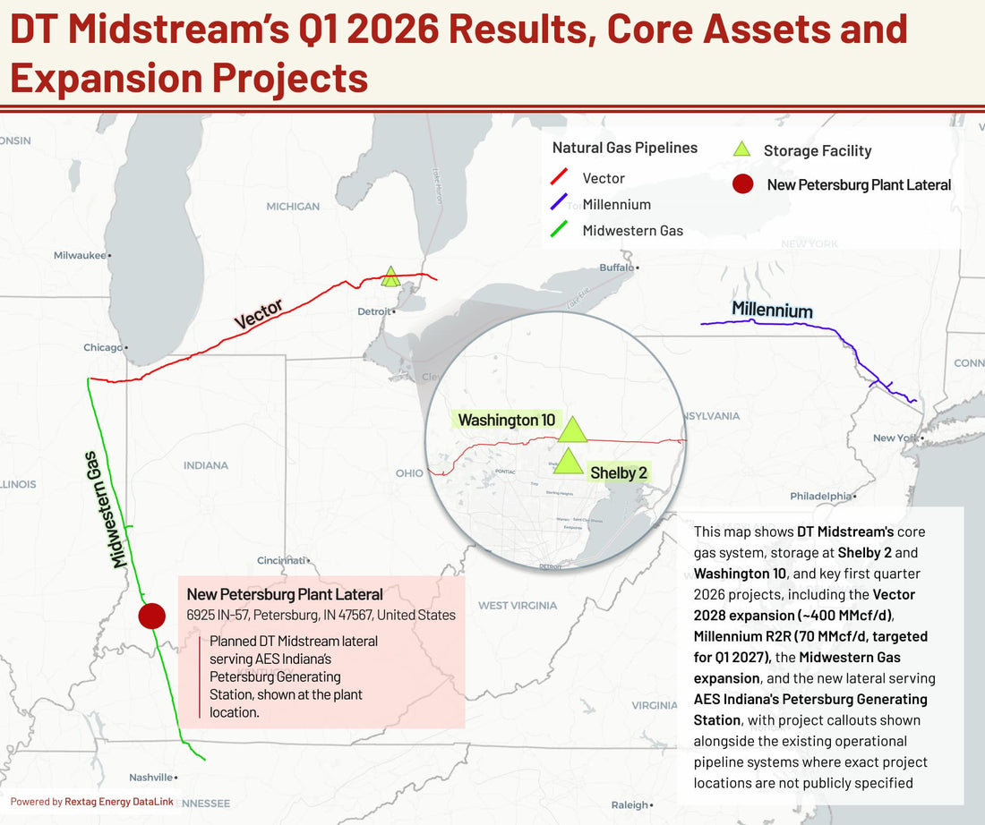 Where DT Midstream Is Adding Capacity After a Strong Q1 2026
