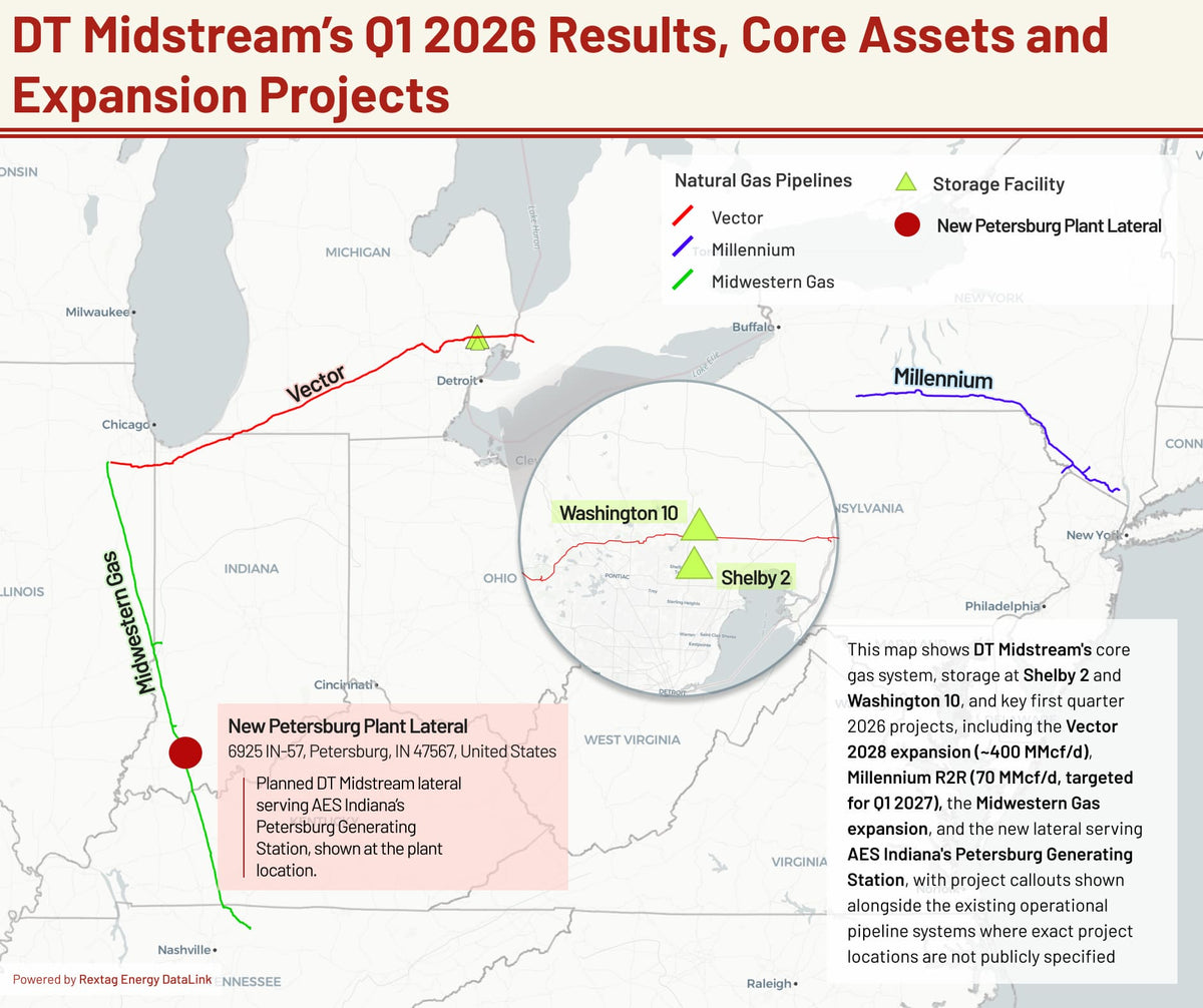 Where DT Midstream Is Adding Capacity After a Strong Q1 2026 - Rextag ...