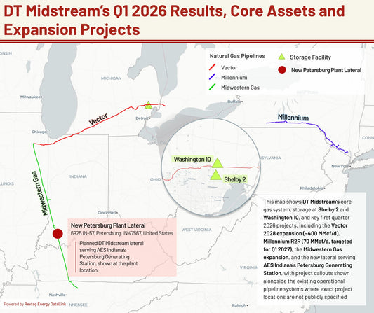 Where DT Midstream Is Adding Capacity After a Strong Q1 2026