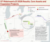 Where DT Midstream Is Adding Capacity After a Strong Q1 2026