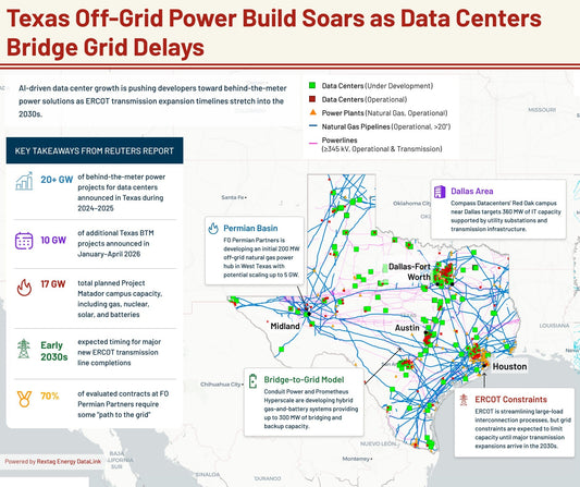 Mapping the Gas and Power Infrastructure Behind Texas Data Center Growth