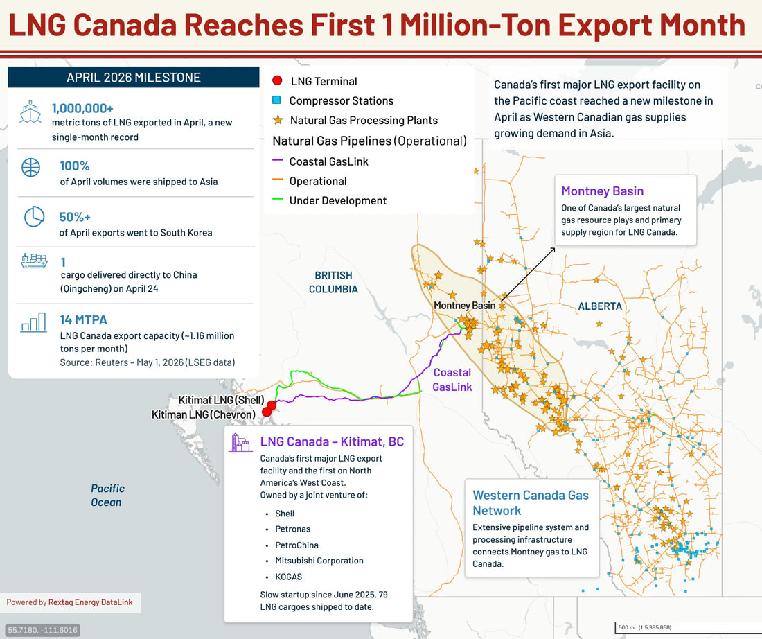 LNG Canada Exports Hit 1 Million Metric Tons for First Time in Single Month