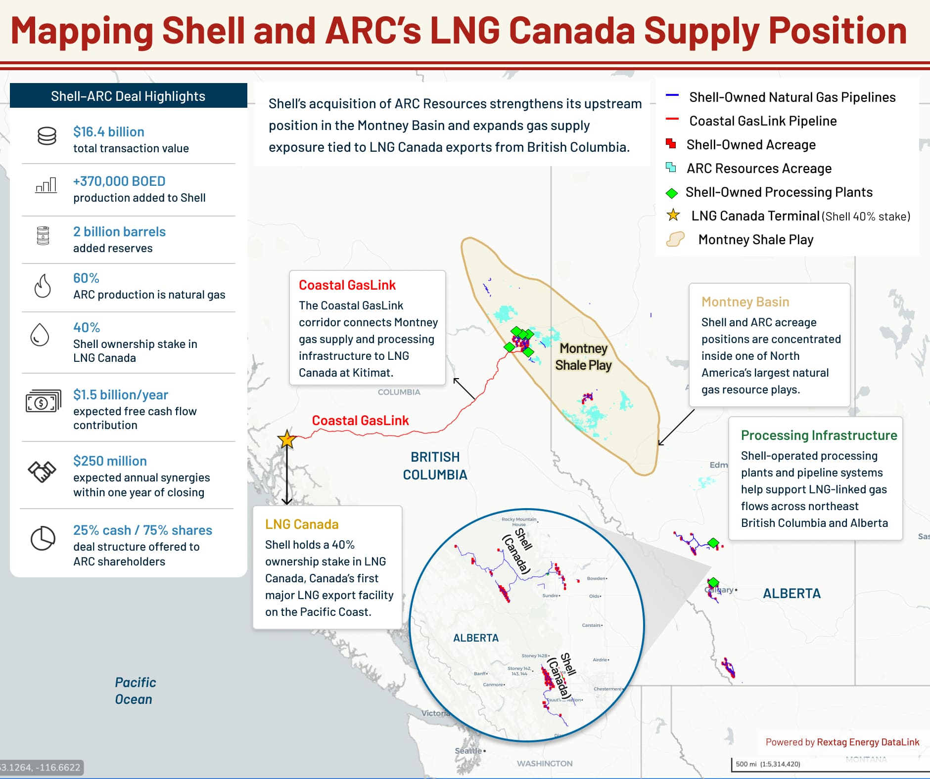 Shell Montney Shell’s ARC Deal Shows How LNG Canada Is Pulling the Montney Together ...