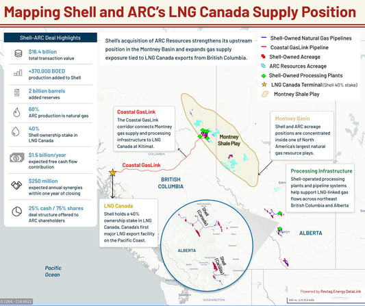 Shell’s ARC Deal Shows How LNG Canada Is Pulling the Montney Together