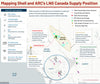 Shell’s ARC Deal Shows How LNG Canada Is Pulling the Montney Together