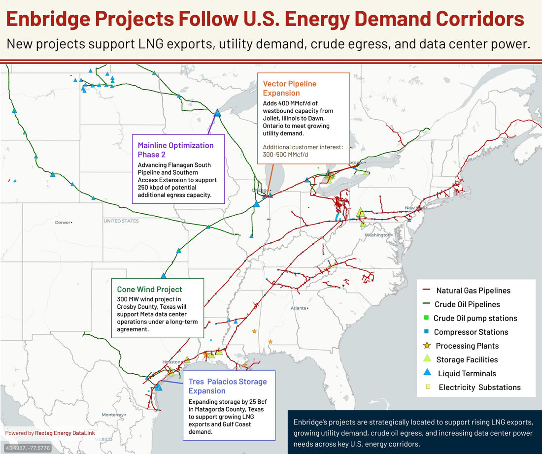Enbridge's New Projects Follow Growing U.S. Energy Demand Corridors