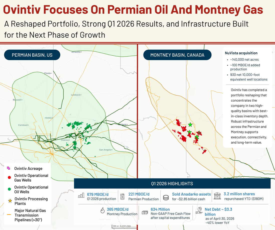 Ovintiv Focuses on Permian Oil and Montney Gas