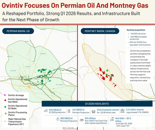 Ovintiv Focuses on Permian Oil and Montney Gas