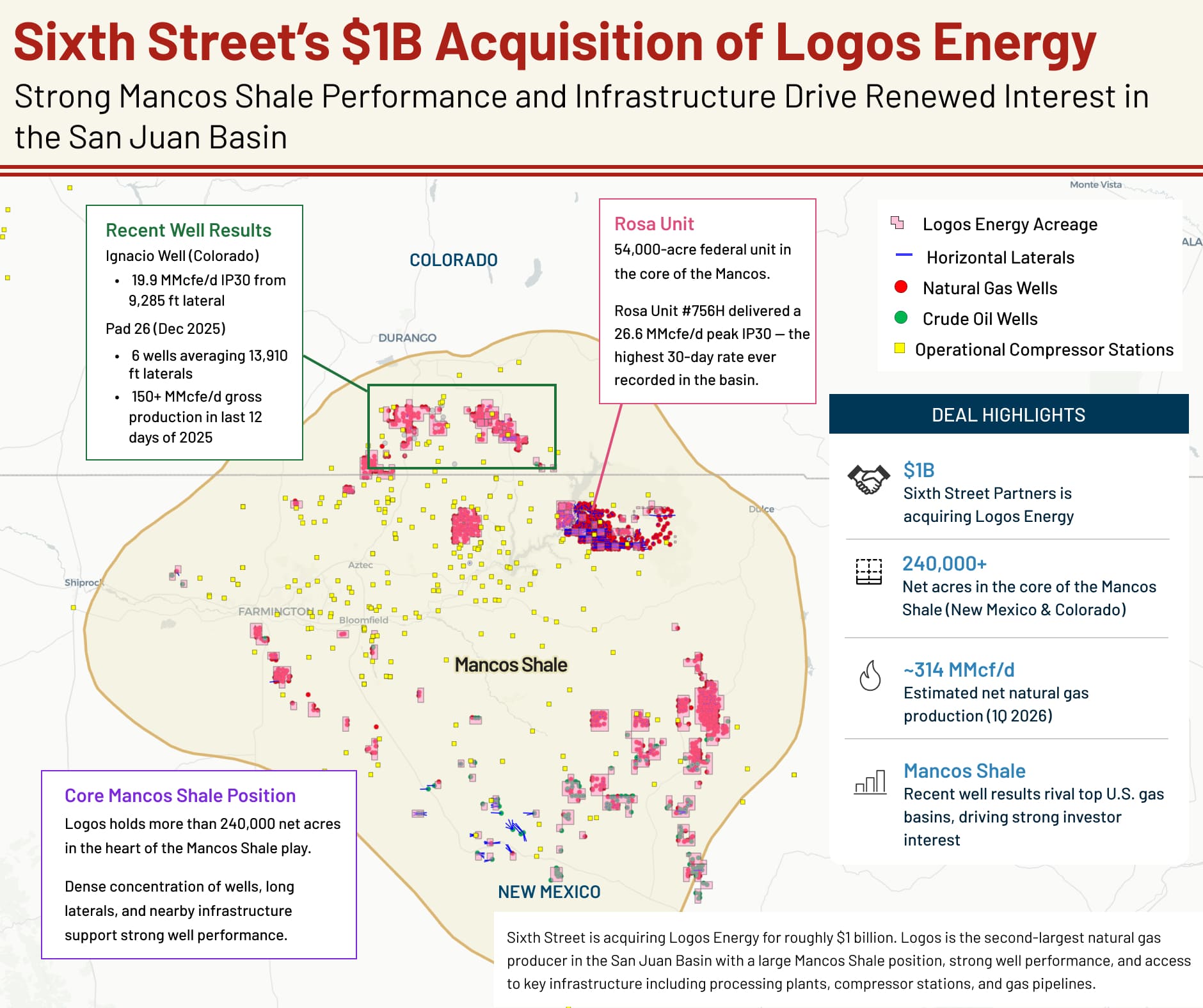 ビジネス・経済 Industrial Location Economics Why Investors Are Returning to the San Juan Basin: A $1B Bet on