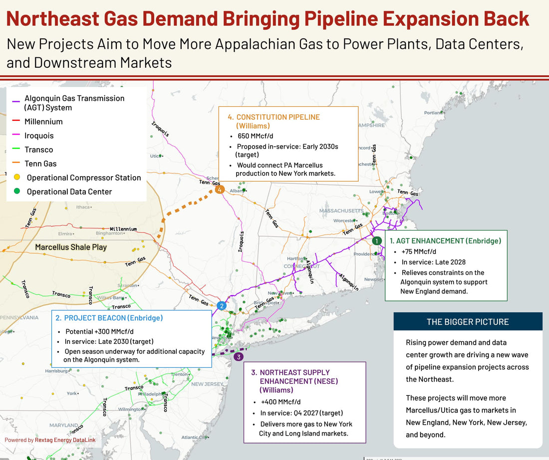 Why Northeast Gas Demand Is Bringing Pipeline Expansion Back