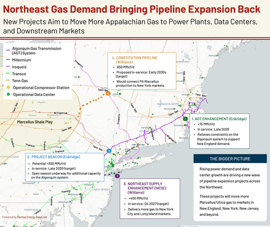Why Northeast Gas Demand Is Bringing Pipeline Expansion Back