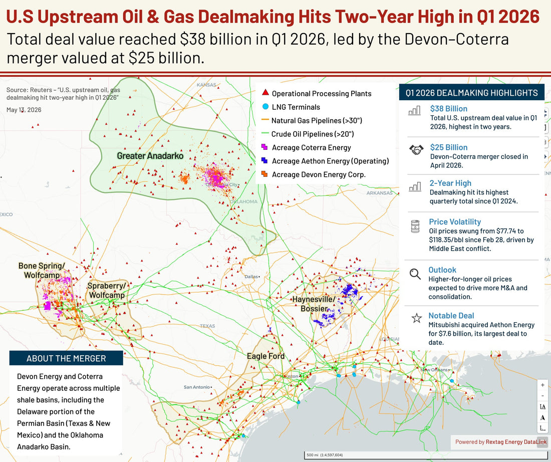 Why Upstream M&A Keeps Returning to America’s Core Energy Basins