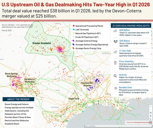 Why Upstream M&A Keeps Returning to America’s Core Energy Basins