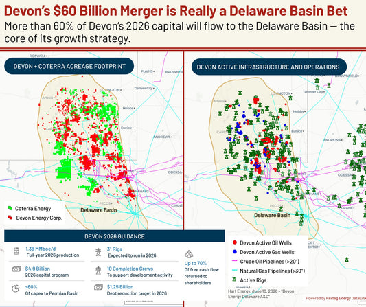 Why Devon’s $60 Billion Merger Is Really a Delaware Basin Bet