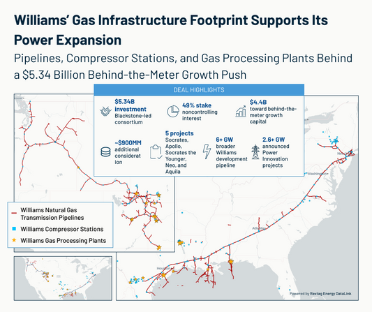 Williams’ $5.34B Power Deal, Gas Infrastructure Behind the AI Load Boom