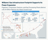 Williams’ $5.34B Power Deal, Gas Infrastructure Behind the AI Load Boom