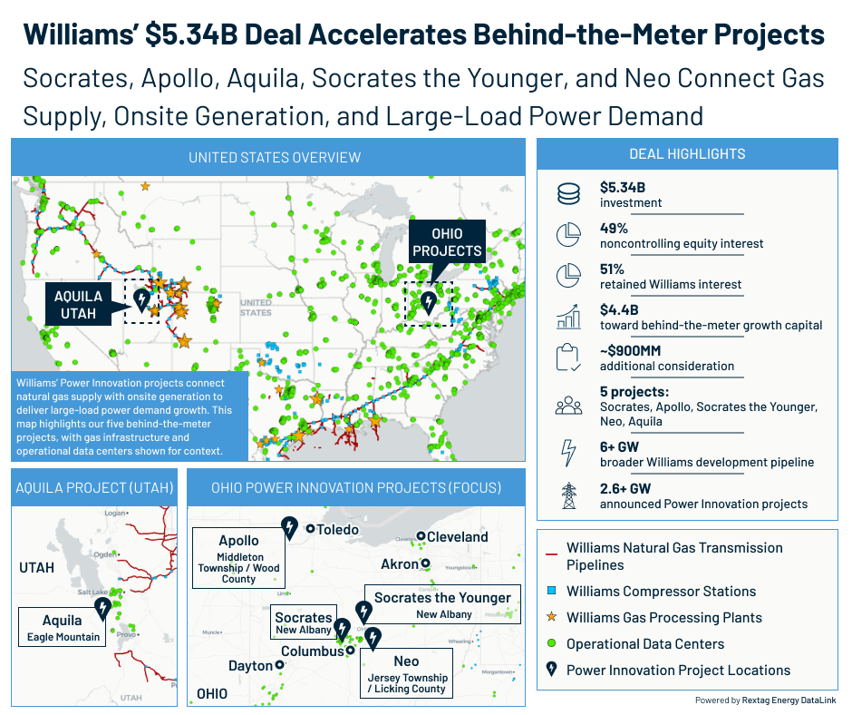 Williams’ $5.34B Power Deal, Gas Infrastructure Behind the AI Load Boom