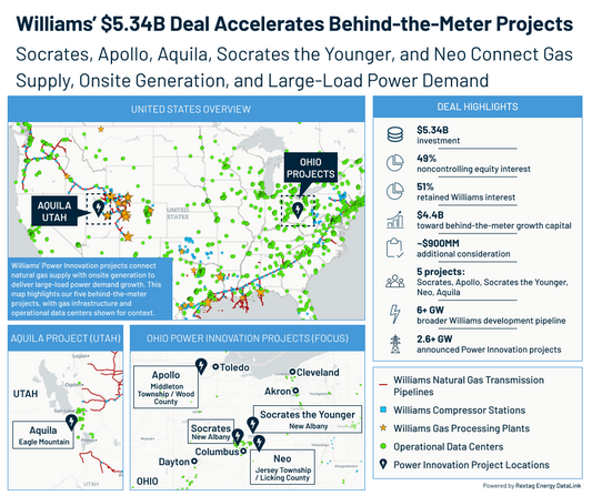 Williams’ $5.34B Power Deal, Gas Infrastructure Behind the AI Load Boom