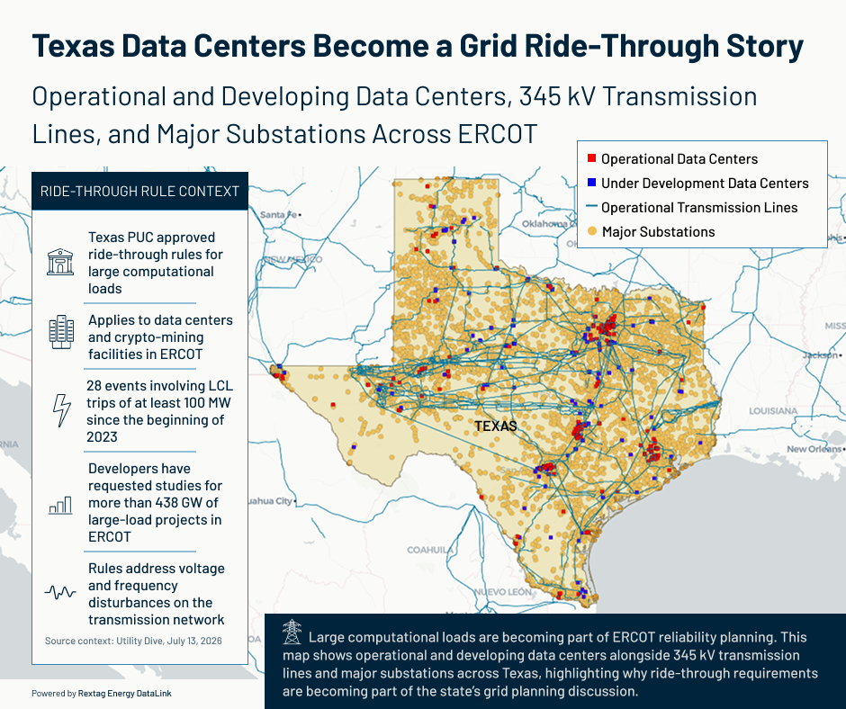 Texas PUC Approves Ride Through Rules as Data Center Load Tests ERCOT