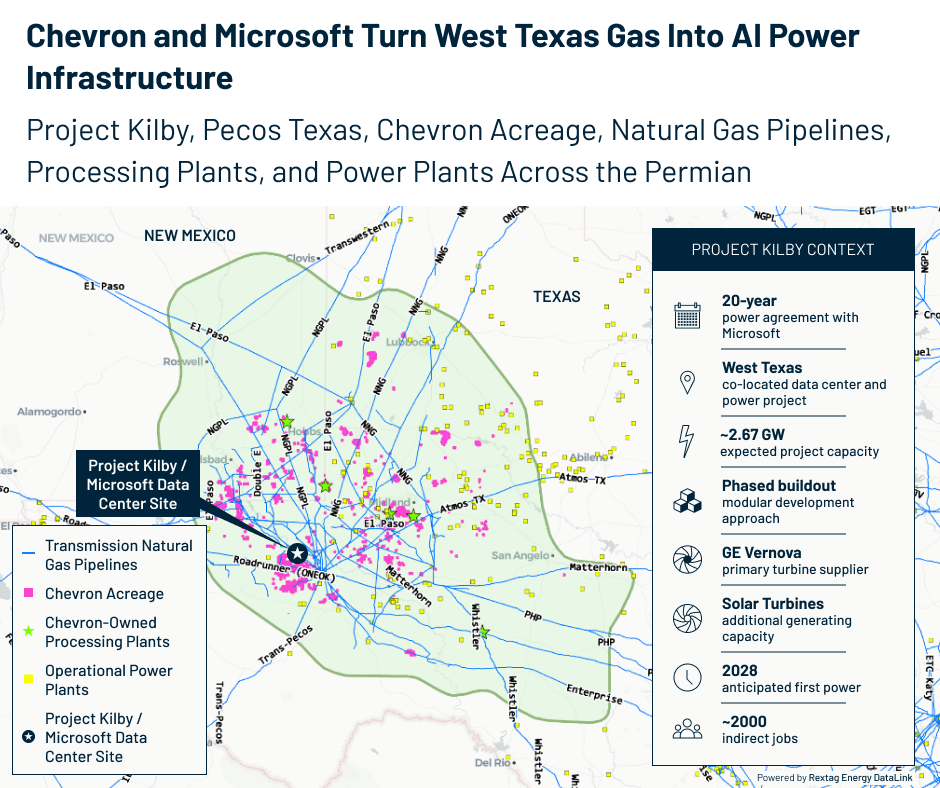 Chevron’s 2.67 GW Project Kilby, Permian Gas Meets Microsoft AI Load