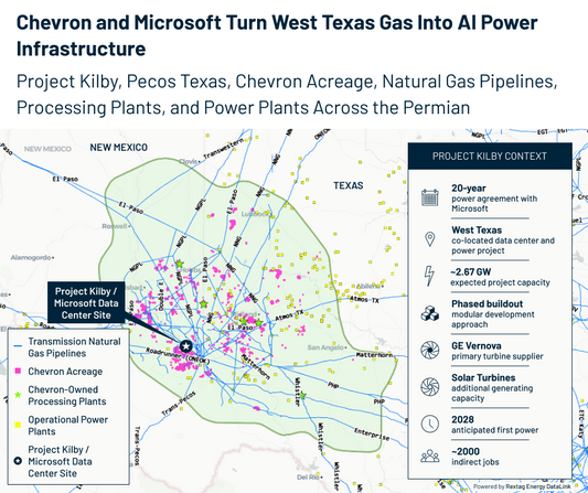 Chevron’s 2.67 GW Project Kilby, Permian Gas Meets Microsoft AI Load