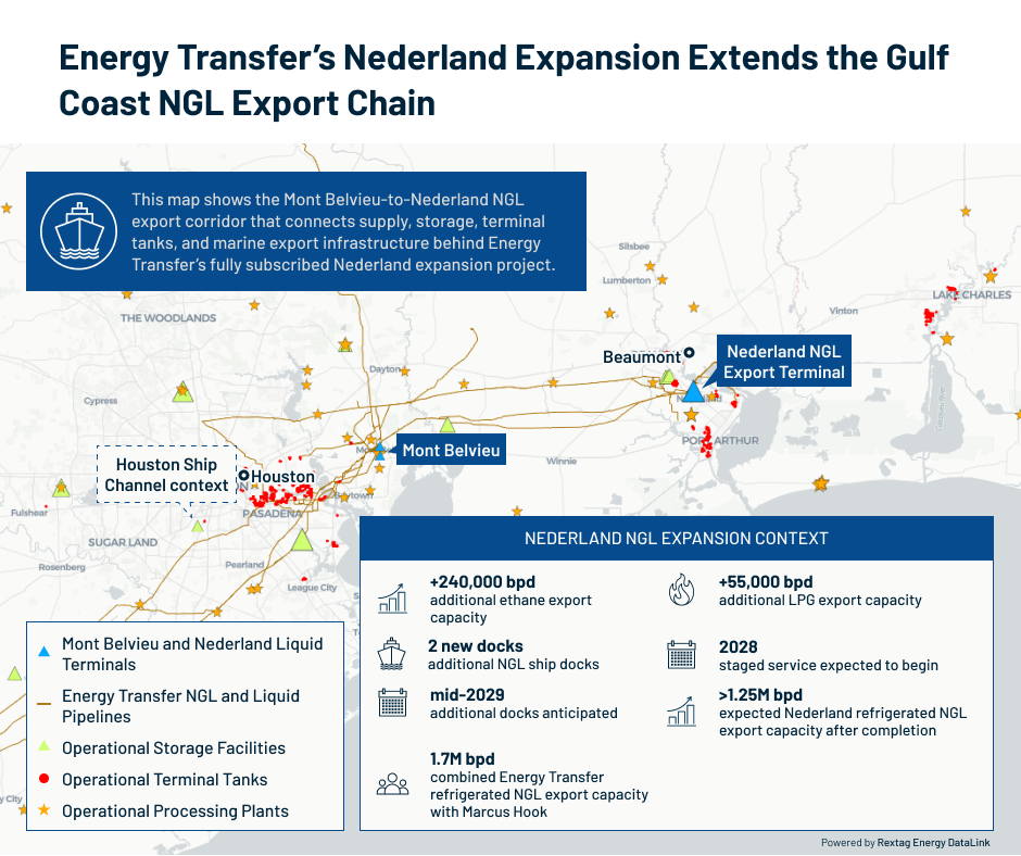 How Nederland and Mont Belvieu Anchor Energy Transfer’s NGL Export Growth
