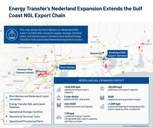 How Nederland and Mont Belvieu Anchor Energy Transfer’s NGL Export Growth