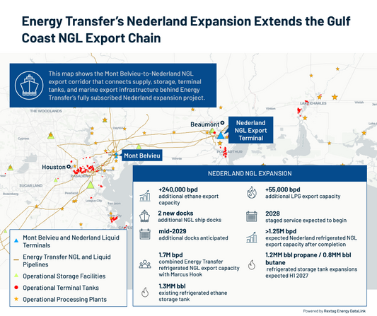 How Nederland and Mont Belvieu Anchor Energy Transfer’s NGL Export Growth
