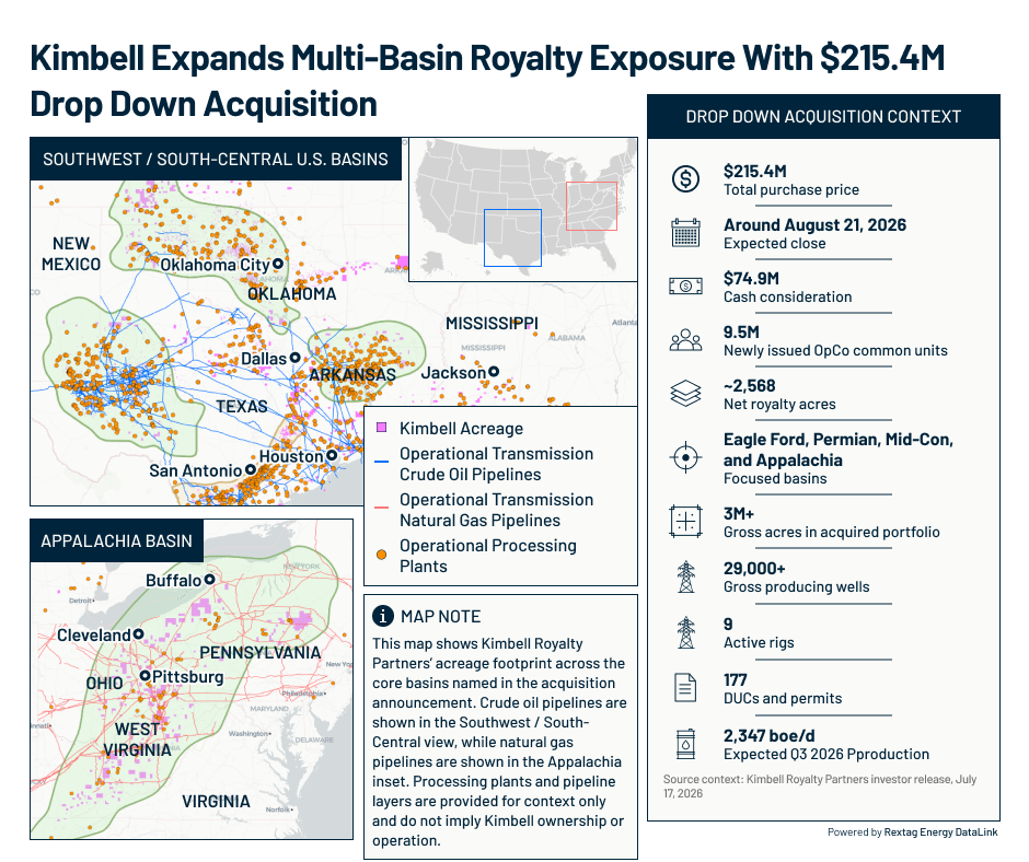 Kimbell’s $215.4M Drop Down Deal, Multi-Basin Royalty Exposure Mapped