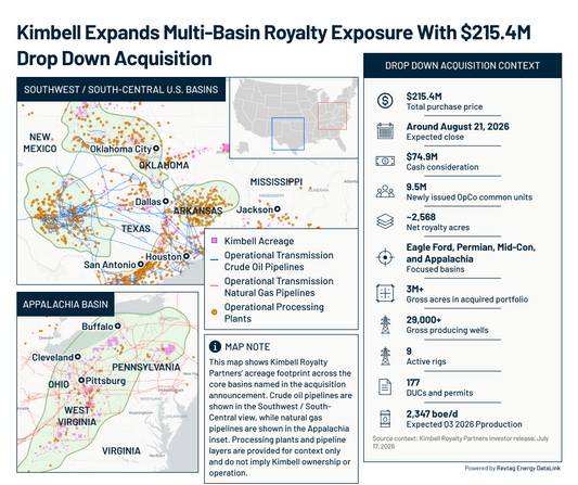 Kimbell’s $215.4M Drop Down Deal, Multi-Basin Royalty Exposure Mapped