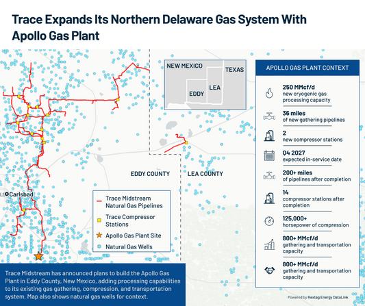 Where Trace Is Expanding Gas Processing in the Northern Delaware Basin
