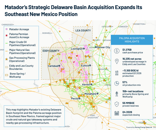 How Matador’s Paloma Deal Adds Scale Across Eddy and Lea Counties