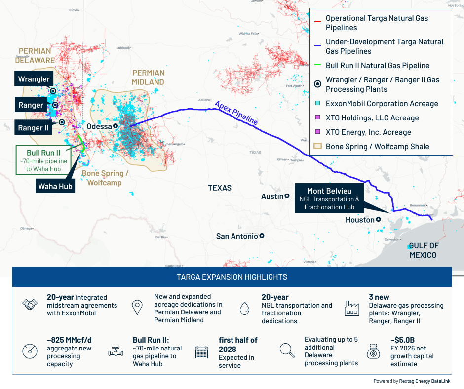 Rextag map of Targa pipelines, Bull Run II, planned gas processing plants, ExxonMobil and XTO acreage, and Waha Hub.