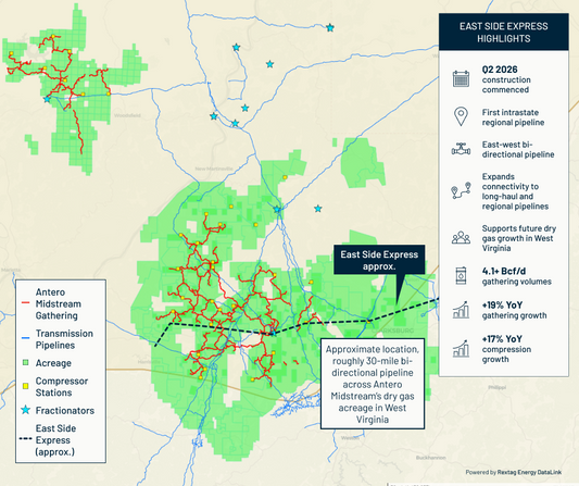 Rextag map of Antero Midstream pipelines, approximate East Side Express corridor, and Appalachian gas infrastructure.